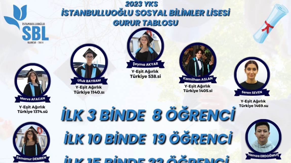  İstanbulluoğlu Sosyal Bilimler Lisesi Öğrencileri, Başarılarıyla Yıldızlaşıyor!: 2023 YKS Gurur Tablomuz