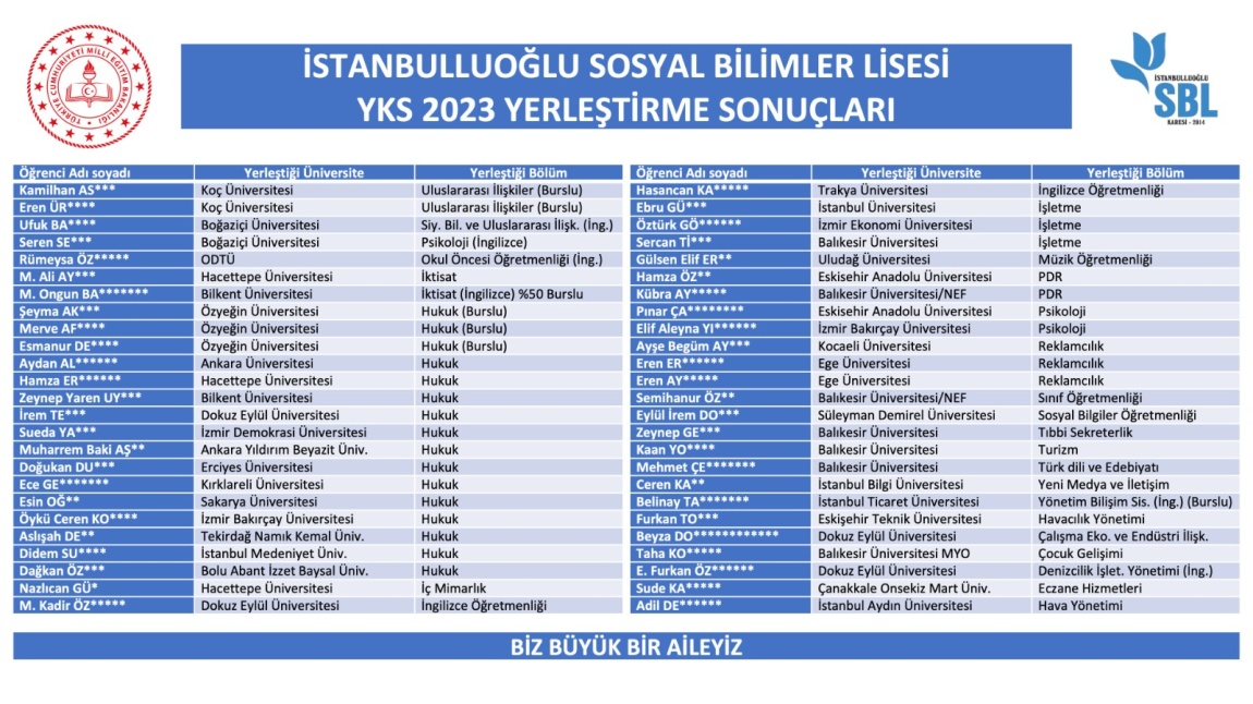 İstanbulluoğlu Sosyal Bilimler Lisesi Öğrencileri, 2023 YKS Yerleştirme Sonuçlarıyla Zirvede!